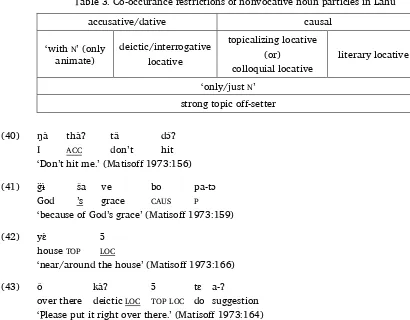 Table 3. Co-occurance restrictions of nonvocative noun particles in Lahu 