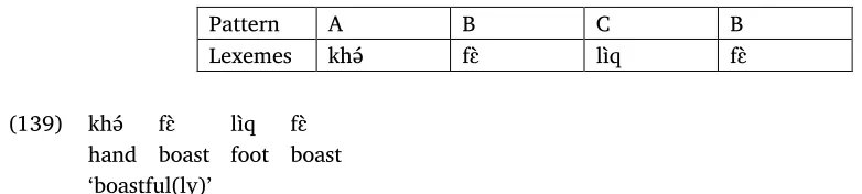 Table 7. Patterns of reduplication 