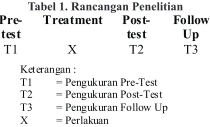 Tabel 1. Rancangan Penelitian