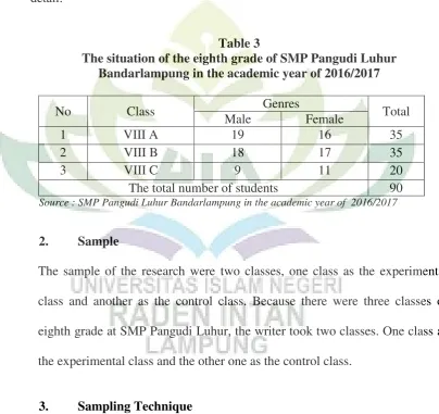 Table 3 The situation of the eighth grade of SMP Pangudi Luhur  