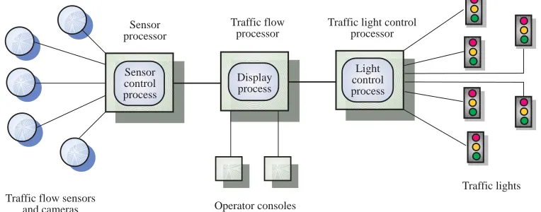 Gambar 10.1  Model Kontrol Lalu lintas 