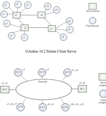 GAmbar 10.2 Sistem Client Server 