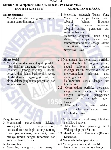 Tabel 4.4. Standar Isi Kompetensi MULOK Bahasa Jawa Kelas VII/2 