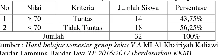 Table 2 