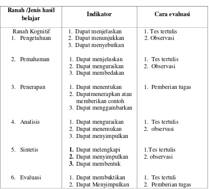 Tabel  3 Penilaian Dalam Ranah Kognitif 