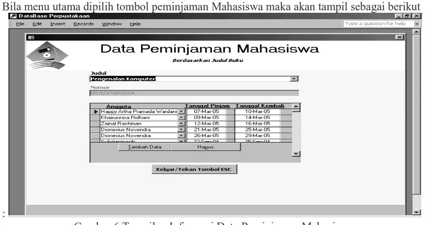 Gambar 6.Tampilan Informasi Data Peminjaman Mahasiswa  