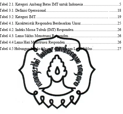 Tabel 2.1. Kategori Ambang Batas IMT untuk Indonesia ......................................