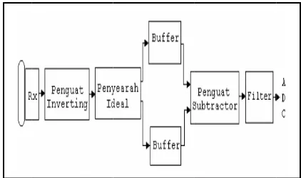 Gambar  Motor Step11. Rangkpper (IC ULNkaian DriverN 2003) r 