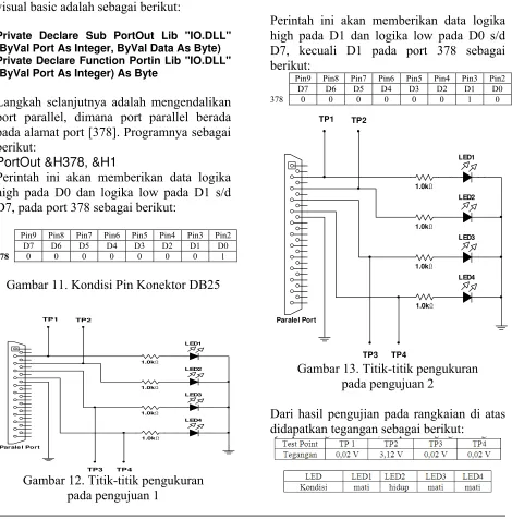 Gambar 11. Kondisi Pin Konektor DB25 
