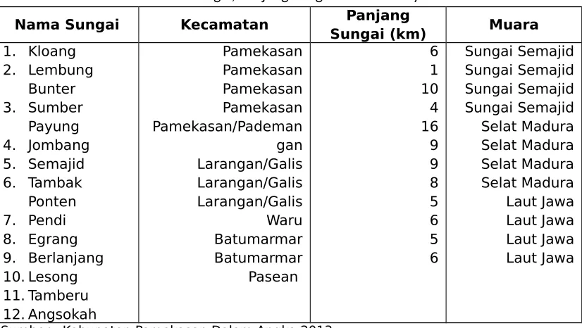 Tabel II.7