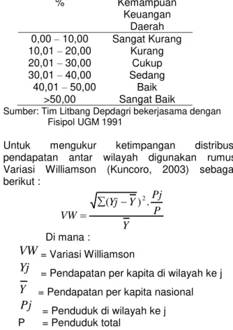 Tabel 1. Kemampuan Keuangan daerah 