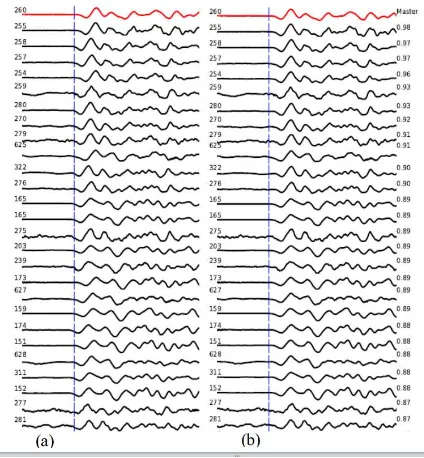 Gambar 4.Hasil korelasi silang waveform. Garis berwarnabiru adalah waktu tiba gelombang P dan waveform yangberwarna merah adalah master event