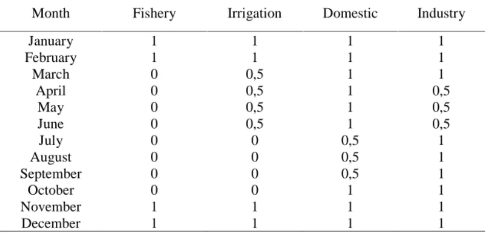 Tabel 15. Kebutuhan air pada data pola tanam padi-palawija-palawija alt.A