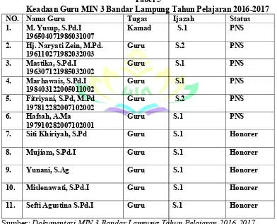 Tabel 5 Keadaan Guru MIN 3 Bandar Lampung Tahun Pelajaran 2016-2017 