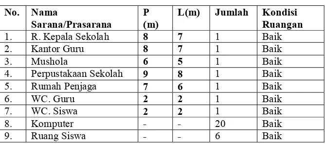 Tabel 6 Keadaan Siswa MIN 3 Bandar Lampung Tahun Pelajaran2016-2017 
