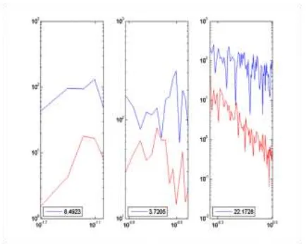 Gambar 3.Jendela data waveform 50 detik yang diambildari 2 detik sebelum P onset. Sumbu x adalah periode (detik),Sumbu y adalah frequensi sinyal (Hz).