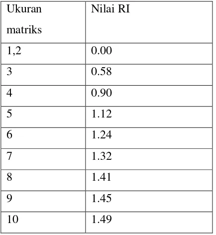 tabel 2 randon nilai 
