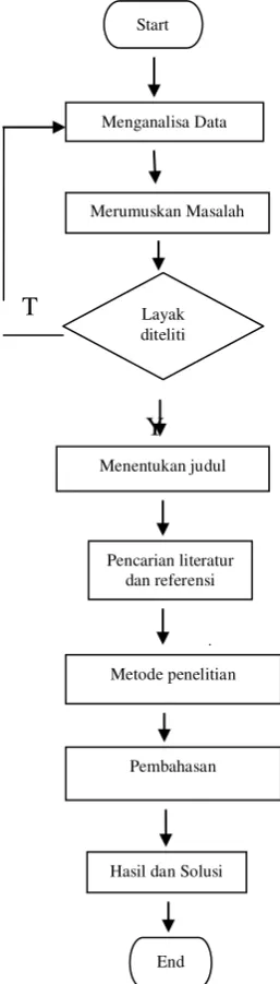 Gambar 3. Kerangka Pemikiran 