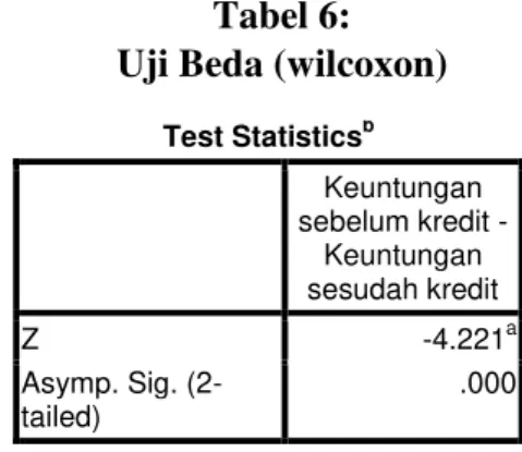 Tabel 6: Uji Beda (wilcoxon)