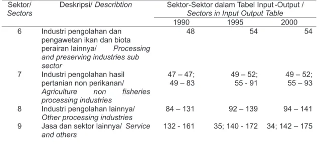 Tabel 2. lanjutan/Table 2. continued