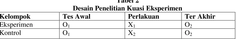 Tabel 2  
