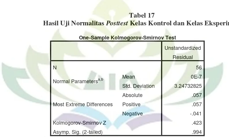 Hasil Uji Normalitas Tabel 17 Posttest Kelas Kontrol dan Kelas Eksperimen 