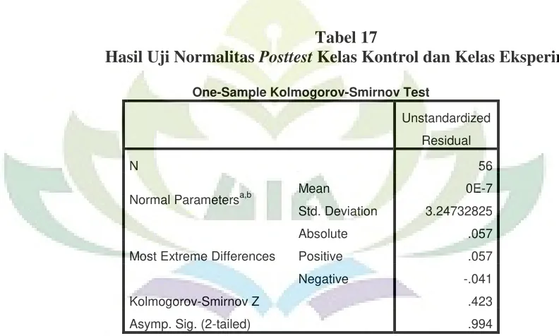 Hasil Uji Normalitas Tabel 17 Posttest Kelas Kontrol dan Kelas Eksperimen 