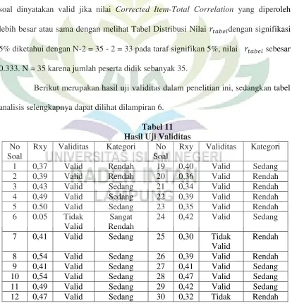 Tabel 11 Hasil Uji Validitas 