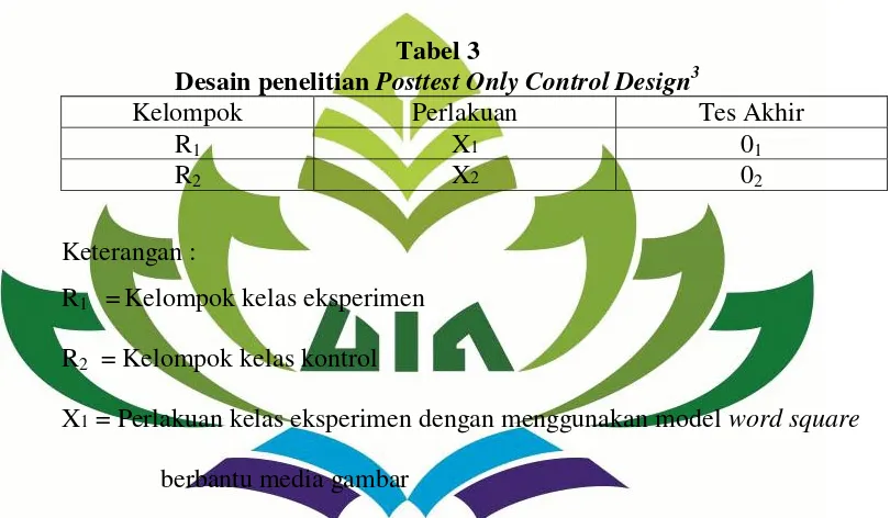 Tabel 3 Desain penelitian Posttest Only Control Design3 