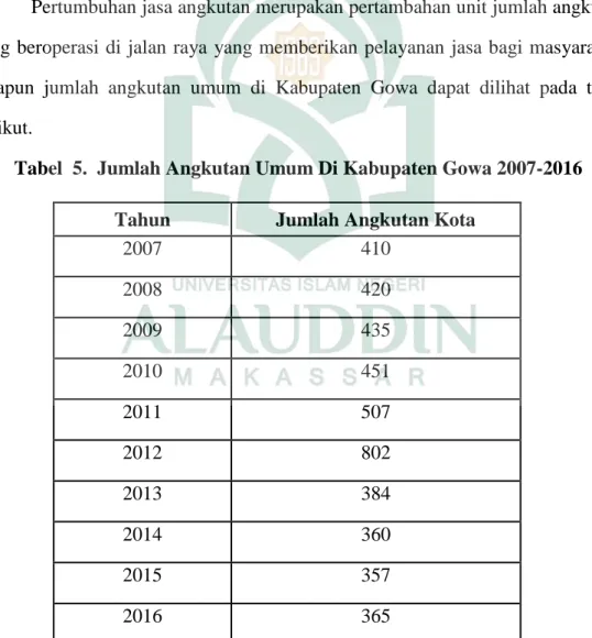Tabel  5.  Jumlah Angkutan Umum Di Kabupaten Gowa 2007-2016 