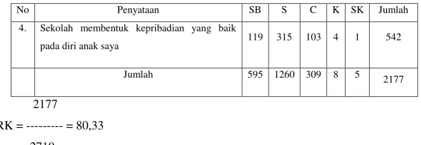 Tabel 7. Membentuk Kepribadian 