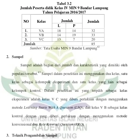 Tabel 3.2Jumlah Peserta didik Kelas IV MIN 9 Bandar Lampung