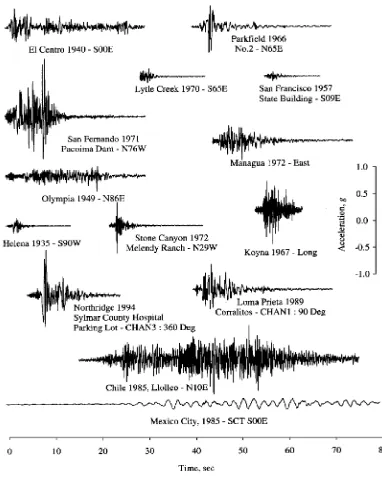 Gambar 2.12 Rekaman gerakan tanah pada beberapa gempa bumi