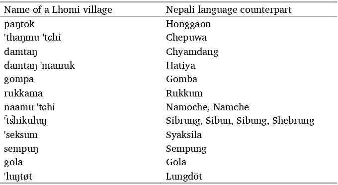 Table 3.6. Names of Lhomi villages and their Nepali language counterparts 