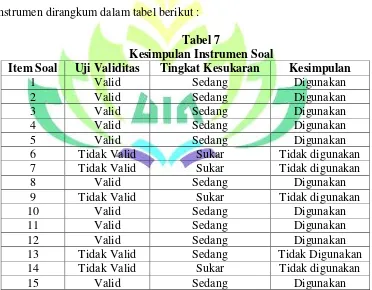 Tabel 7  Kesimpulan Instrumen Soal  