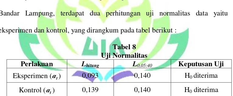 Tabel 8  Uji Normalitas  