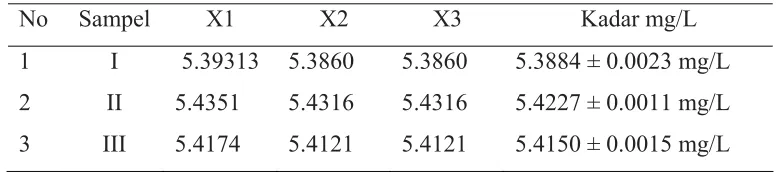 Tabel 4.11. Hasil   pengukuran  kadar  logam Ca dalam sampel  air  flokulasi                     secara SSA dengan Asetilen-udara  