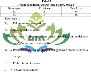 Tabel 2 Desain penelitian Posttest Only Control Design3 