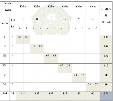 Tabel 4.2 