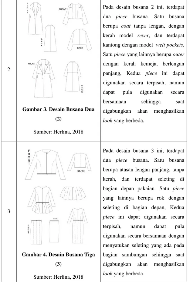 Gambar 3. Desain Busana Dua  (2) 