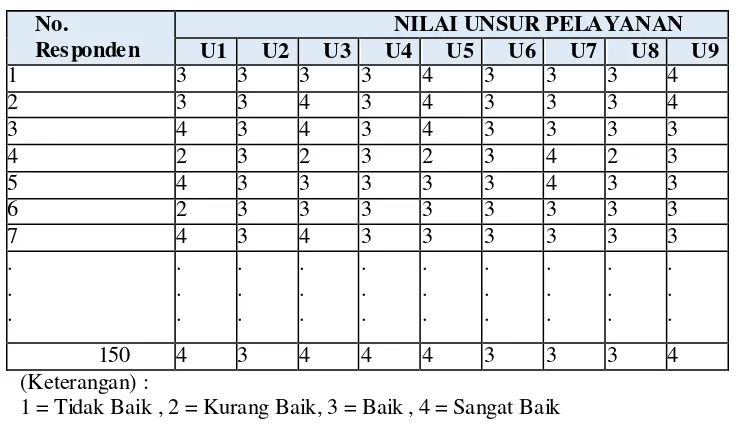 Tabel 1. Hasil kuesioner  Survei  Kecamatan Balongbendo