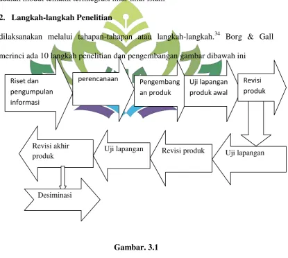 Gambar. 3.1 