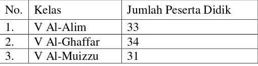 Tabel 3.1 Jumlah Peserta Didik Kelas V MIN 2 Bandar Lampung 