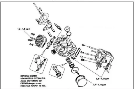 Gambar 3. Mekanisme Katup OHC 