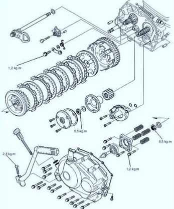 Gambar 5. Sistem Kopling Manual Sepeda Motor 