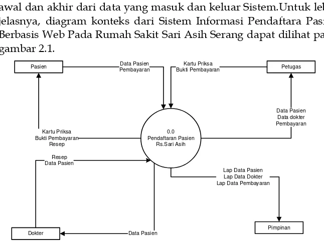 gambar 2.1. 