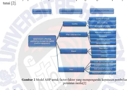 Gambar 2  Model AHP untuk factor-faktor yang mempengaruhi keputusan pembelian peralatan medis[2] 