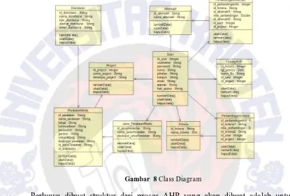 Gambar  8 Class Diagram 