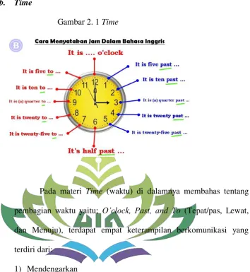 Gambar 2. 1 Time 