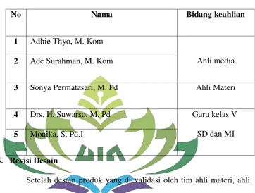 Tabel 3. 1  Daftar Tim Validasi Produk 